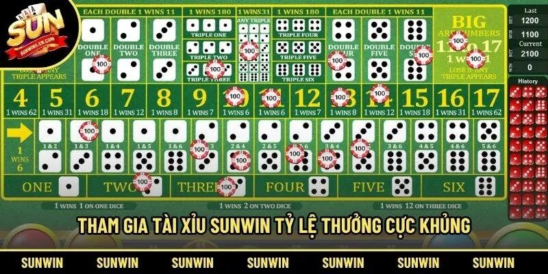 Tham gia tài xỉu Sunwin tỷ lệ thưởng cực khủng